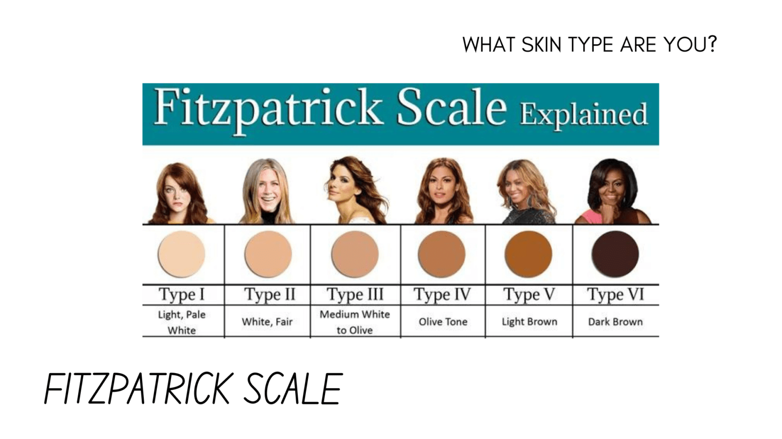 Fitzpatrick scale 1-6 - No copyright - Laser Skin Rejuvenation Blog - Tetra CO2 Laser & CoolPeel 